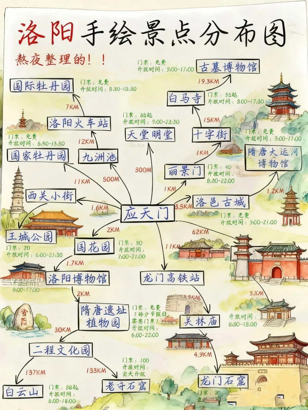 本地人建议！！洛阳应该这样玩（附景点图）