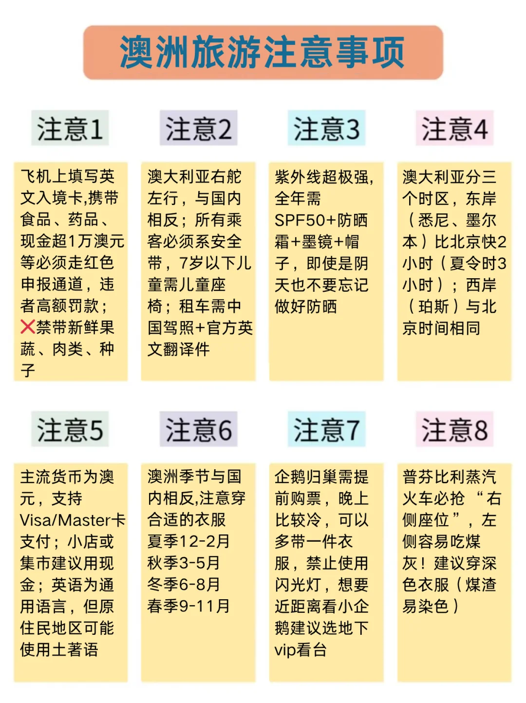8-10月计划去澳洲的姐妹,能帮一个是一个😭