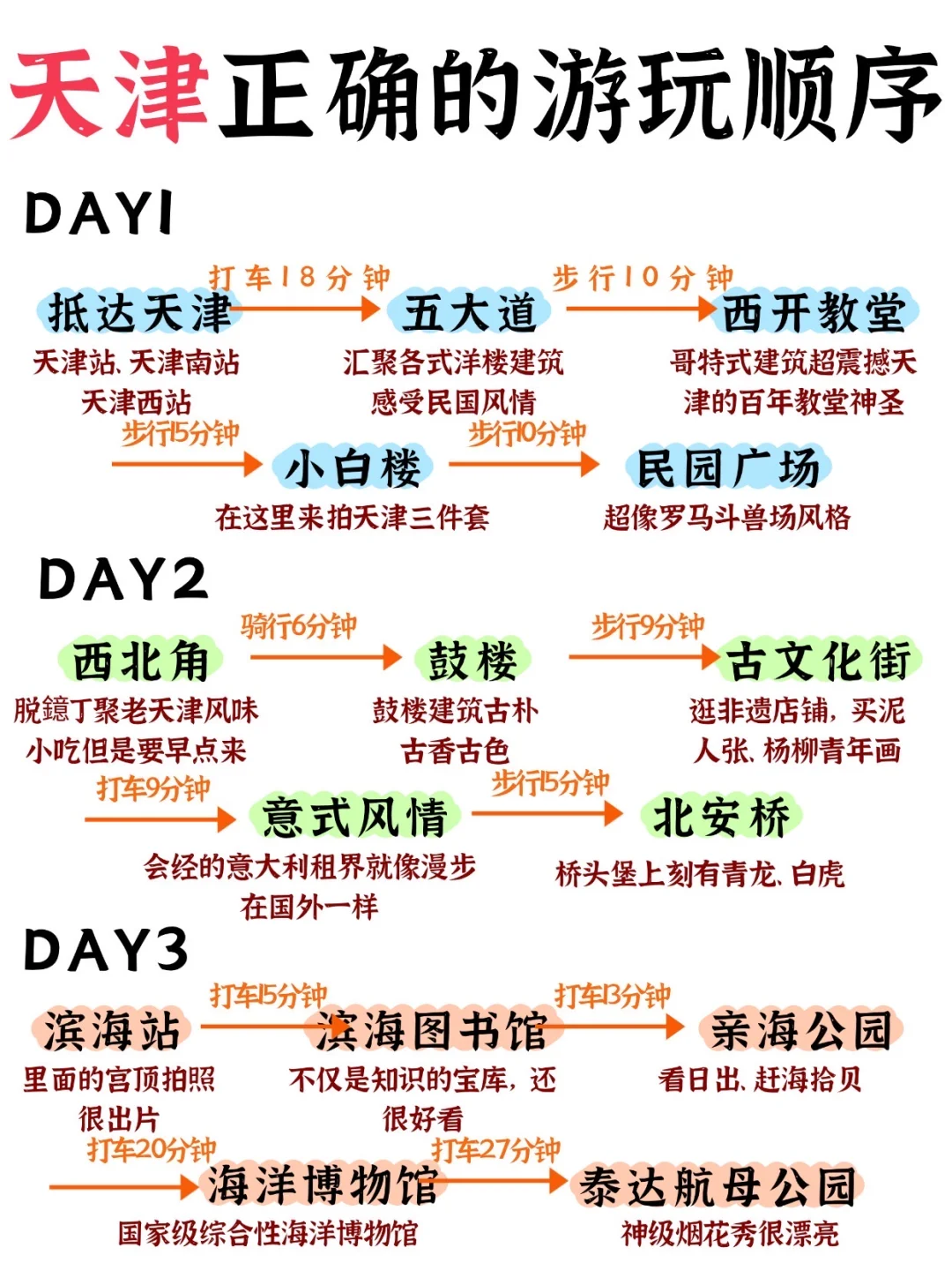 3刷天津!暑假必备的天津游玩攻略来了 🎡