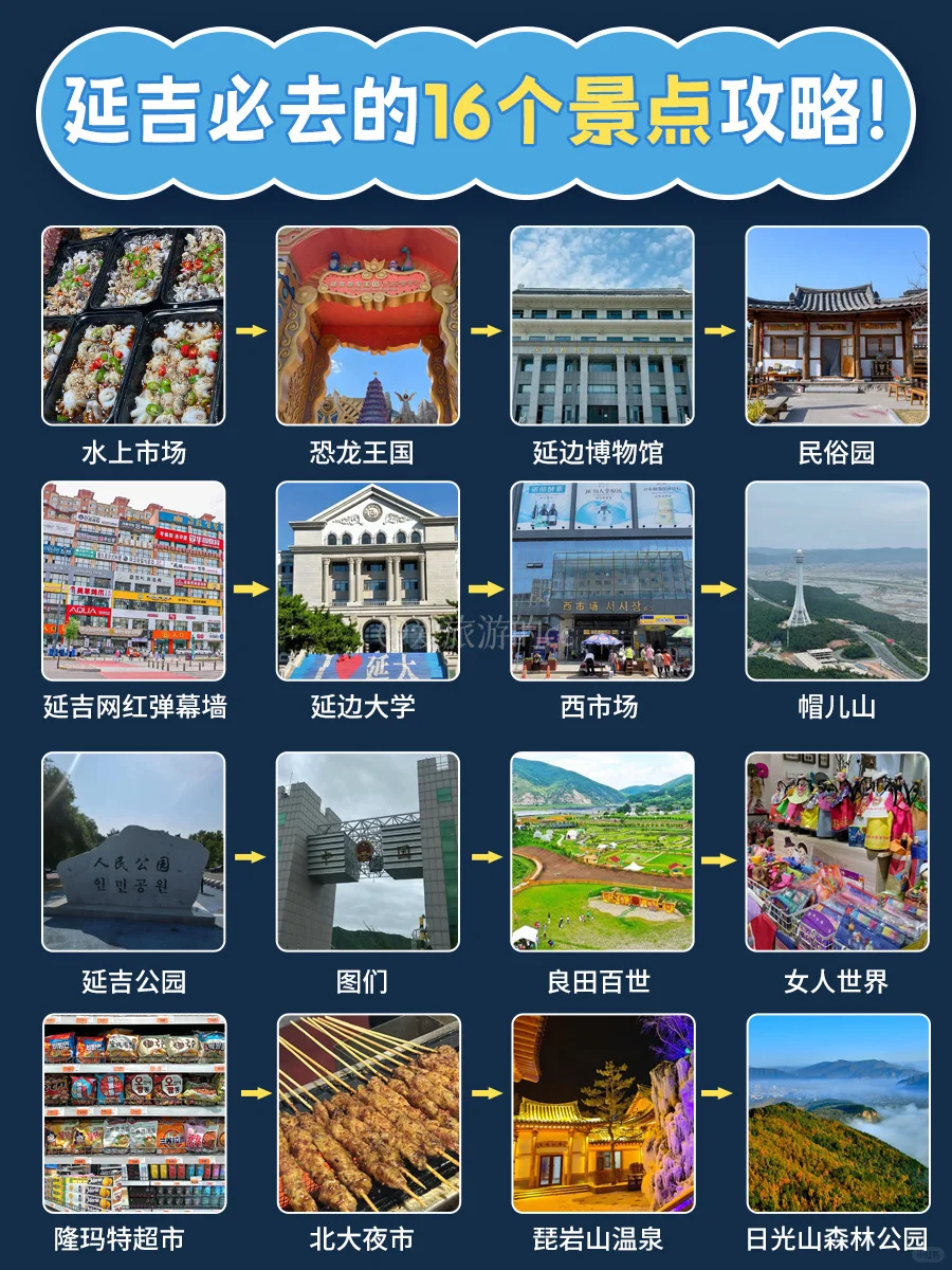 对这次延吉旅游攻略这16个景点非常🈵意👍🏻