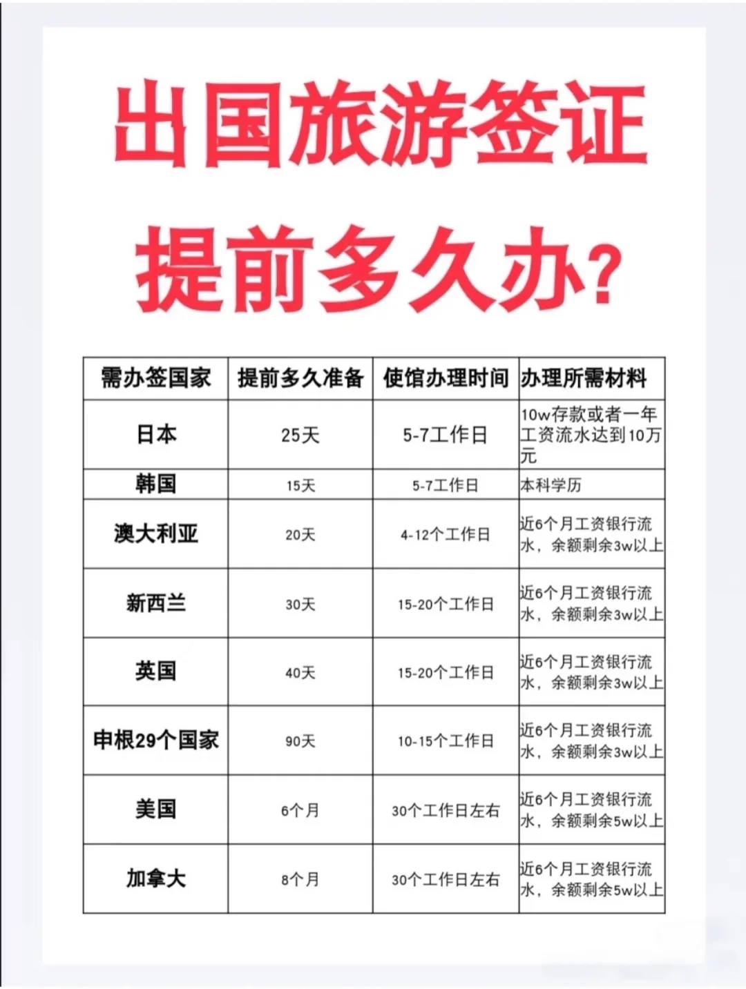 捋一捋签证的难易程度，让你的出国更加顺利