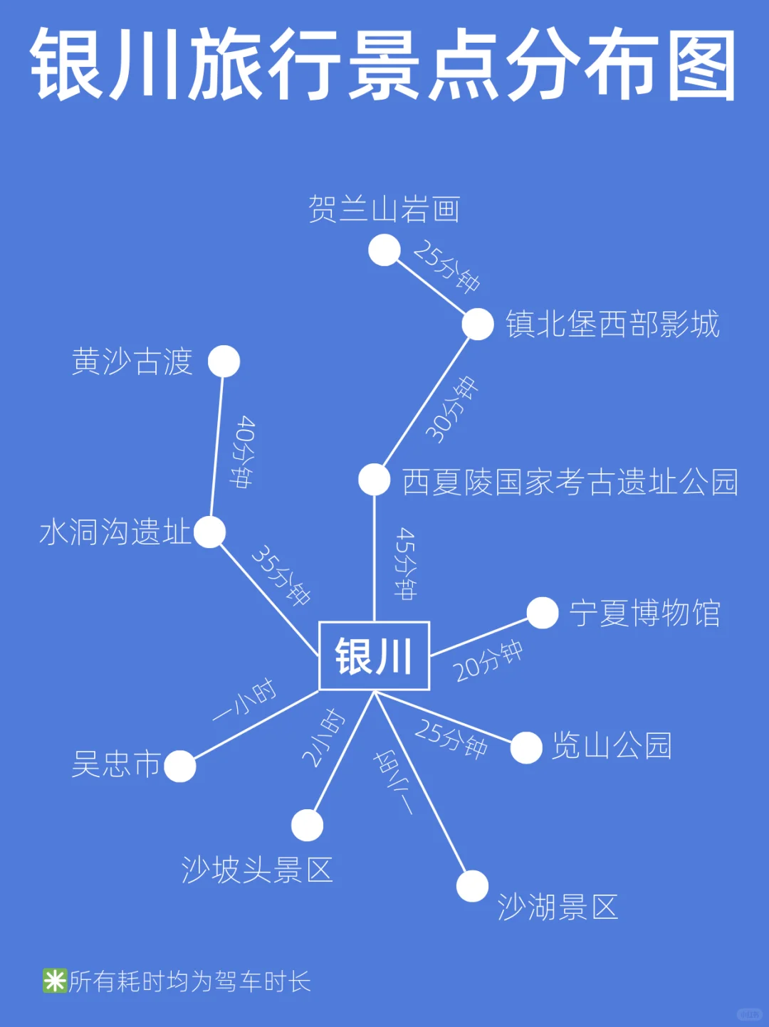 银川攻略｜听听去过的大实话吧😭😭