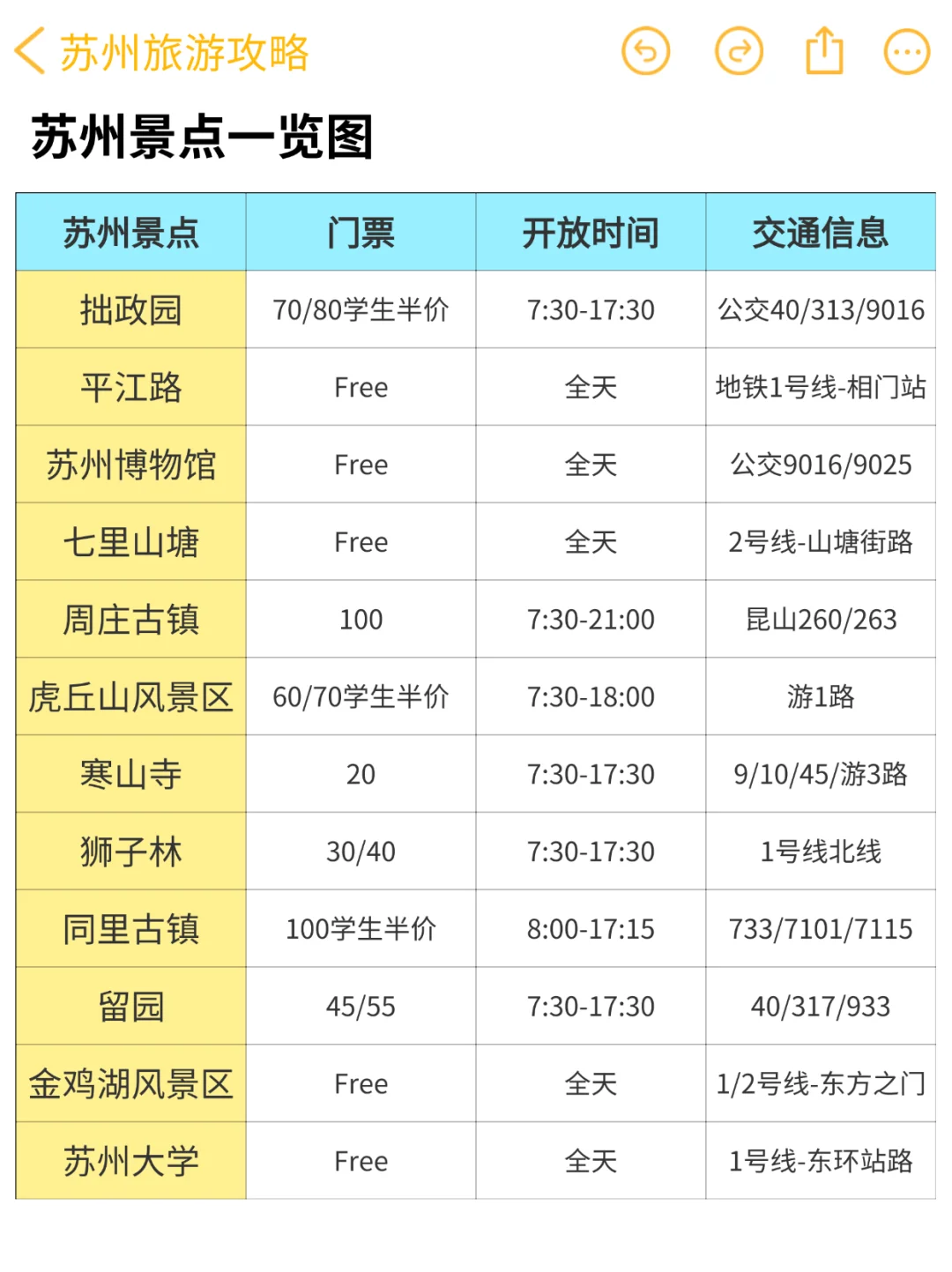 J人闺蜜做的苏州旅游攻略❗️震惊到我了‼️