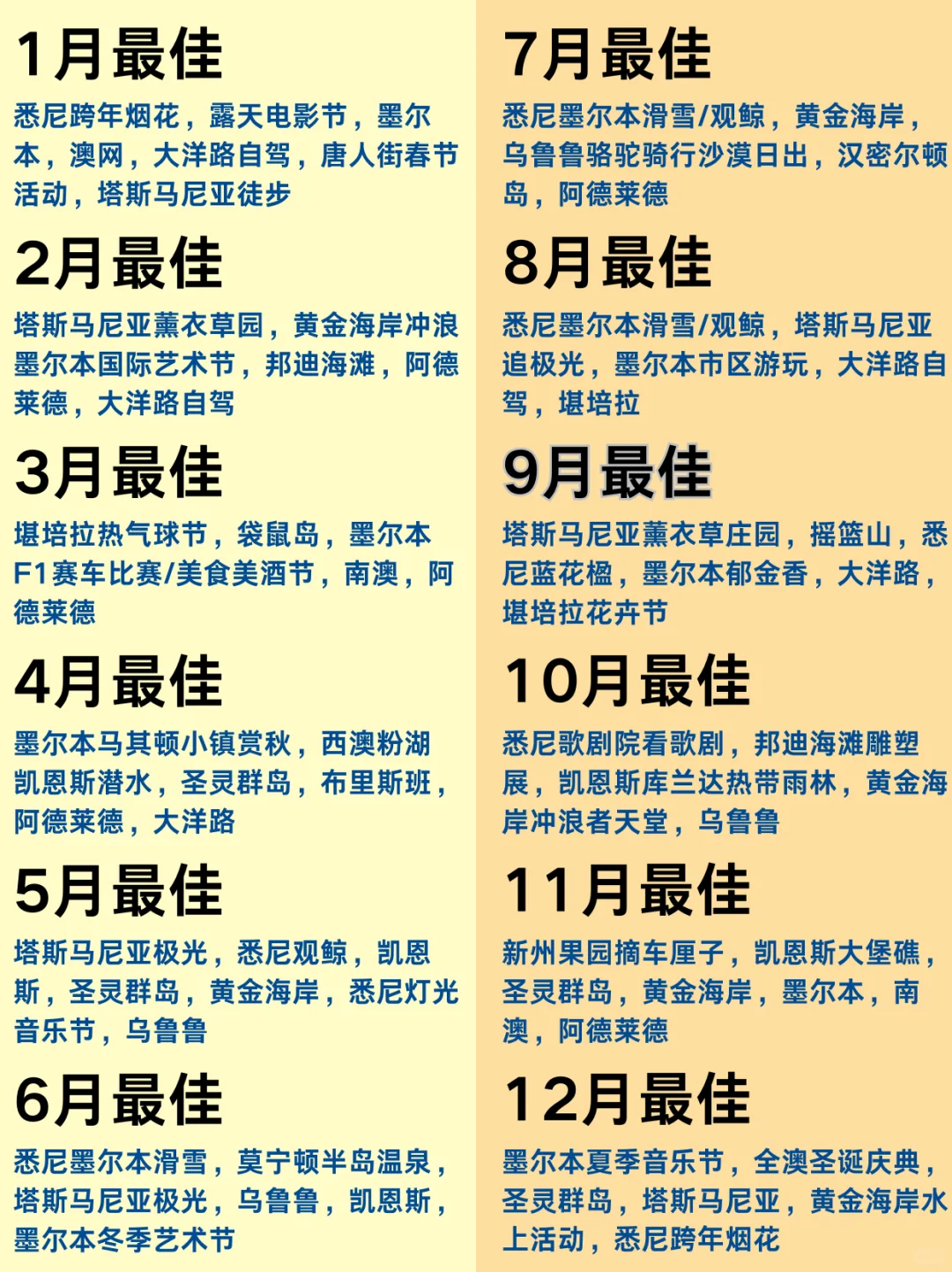 8-10月计划去澳洲的姐妹,能帮一个是一个😭