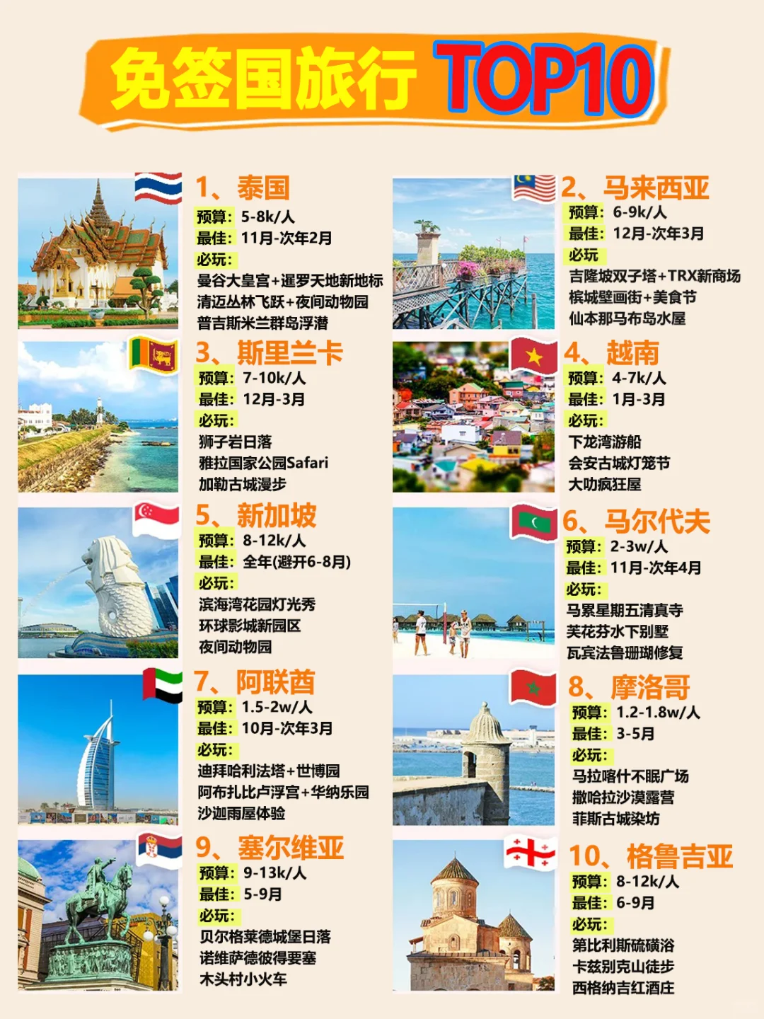 2025免签国TOP10｜预算低 玩转全球