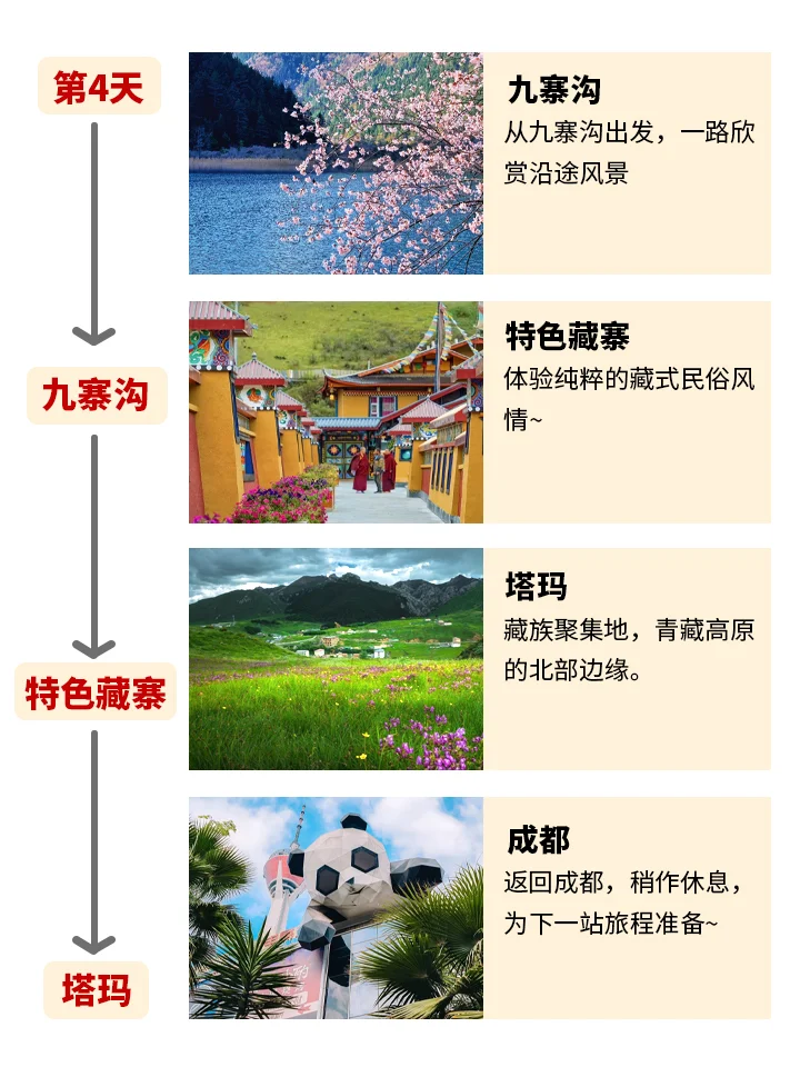 四川5天4晚保姆级攻略🌟两人 1000+ 爽到爆