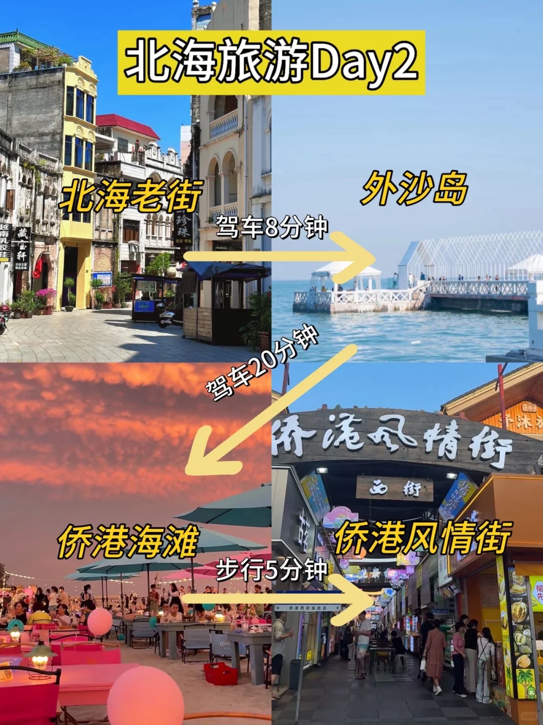 去北海前，还是听点大实话吧。。。