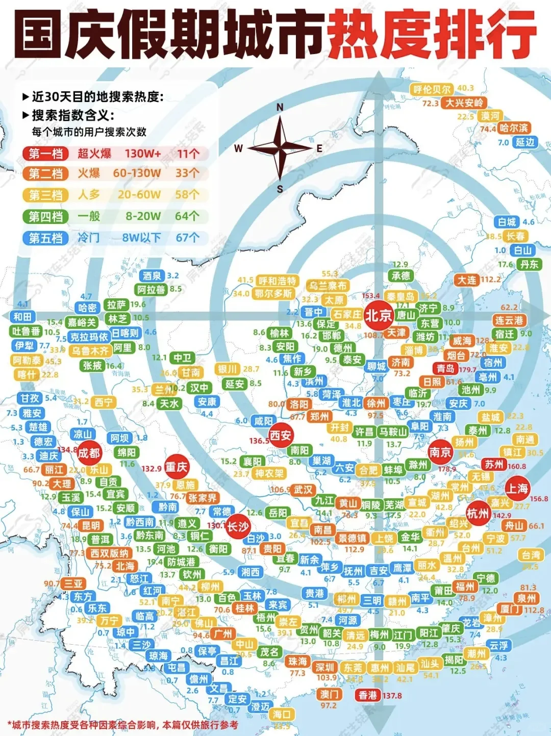 2025国庆/中秋假期国内旅游城市热度排行