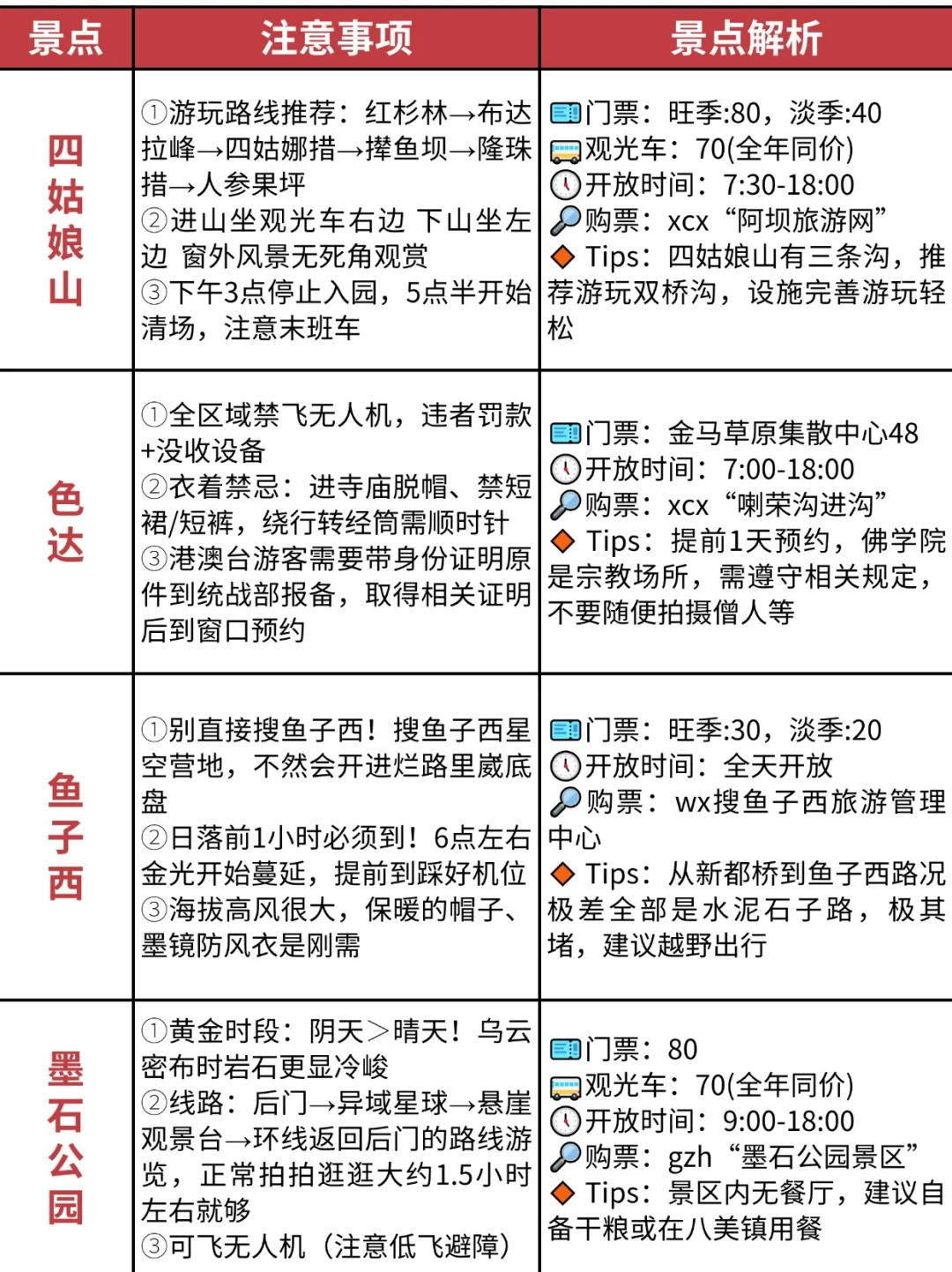 川西旅游攻略❗附正确游玩顺序+超全避坑