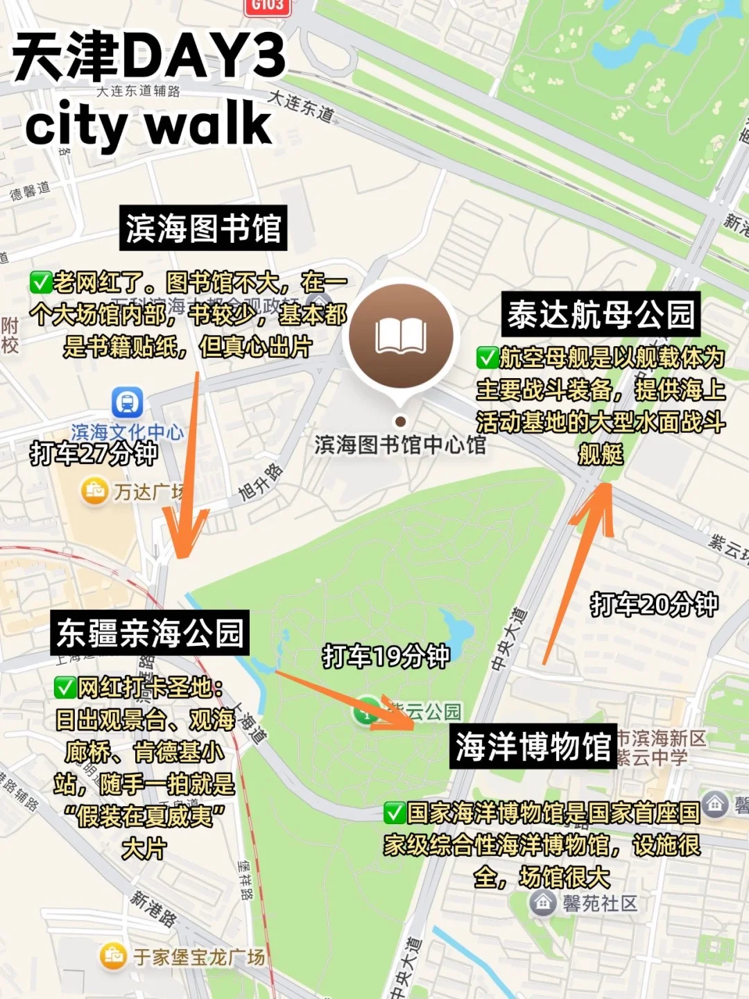 📍天津旅游city walk路线 | 不费腿版全攻略