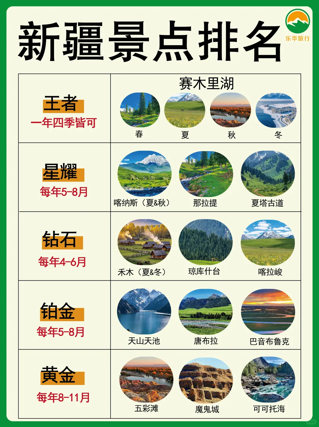 假如新疆景点段位,你最想去的排第几位?