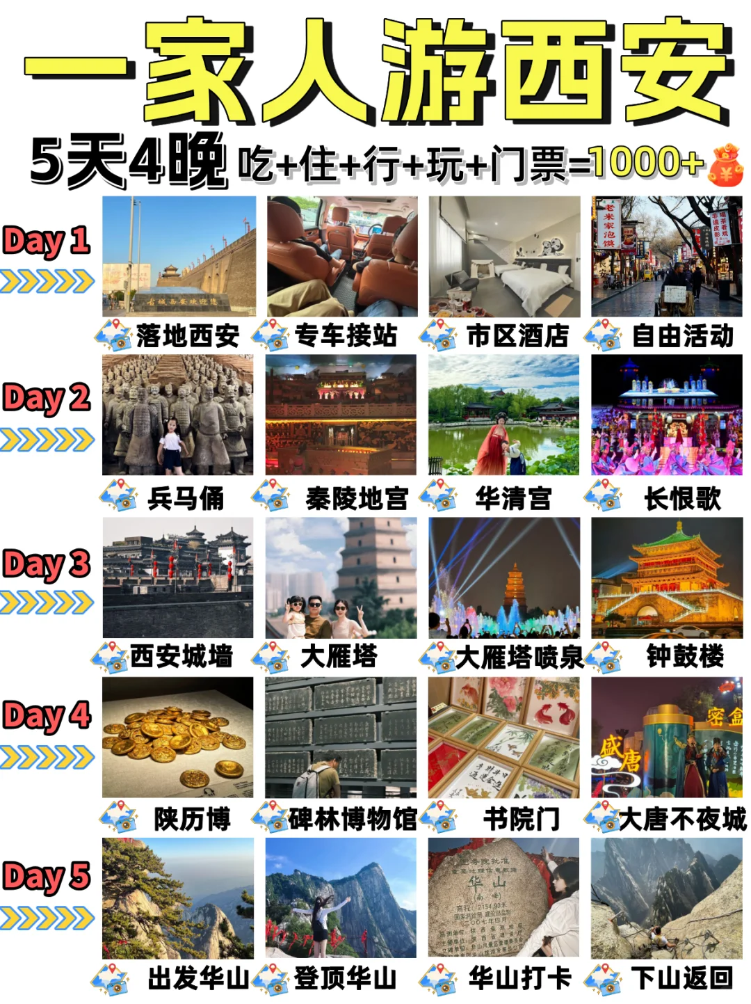 📍西安旅游,一家三口带娃5天4晚人1k🔥