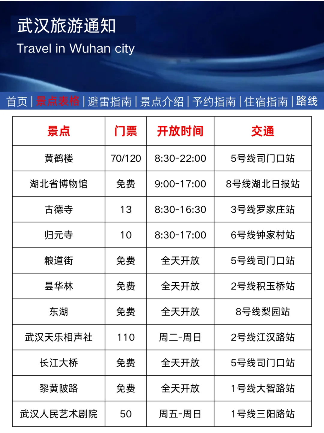 武汉旅游通知!10-11月来武汉的姐妹看