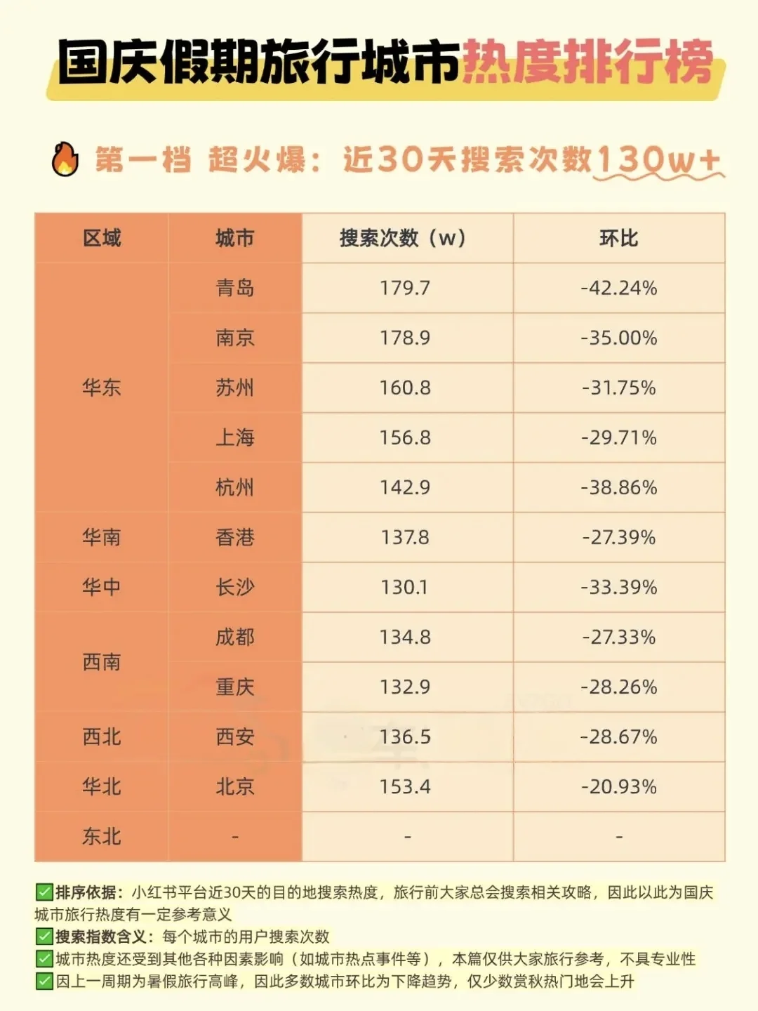 2025国庆/中秋假期国内旅游城市热度排行
