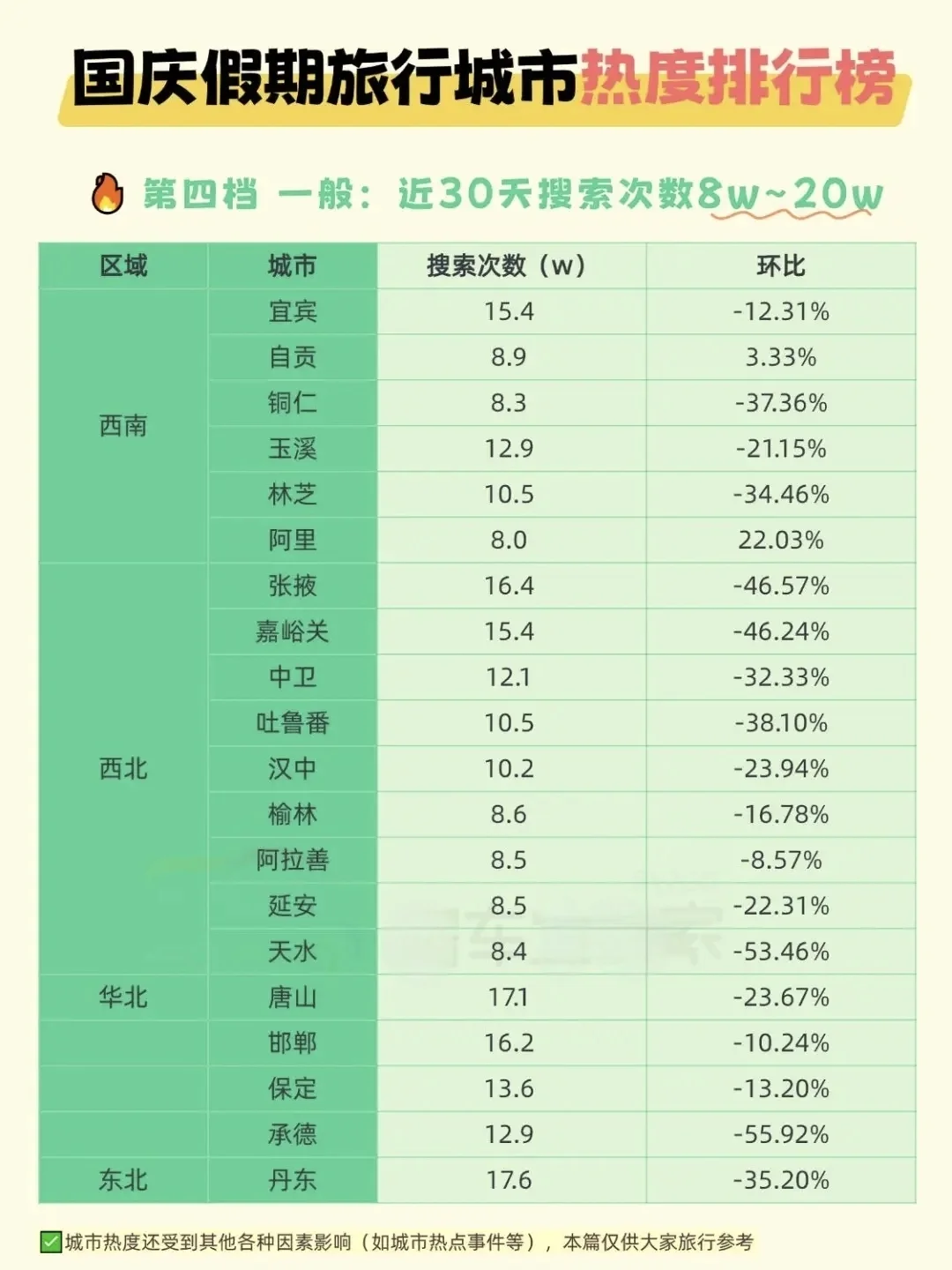 2025国庆/中秋假期国内旅游城市热度排行
