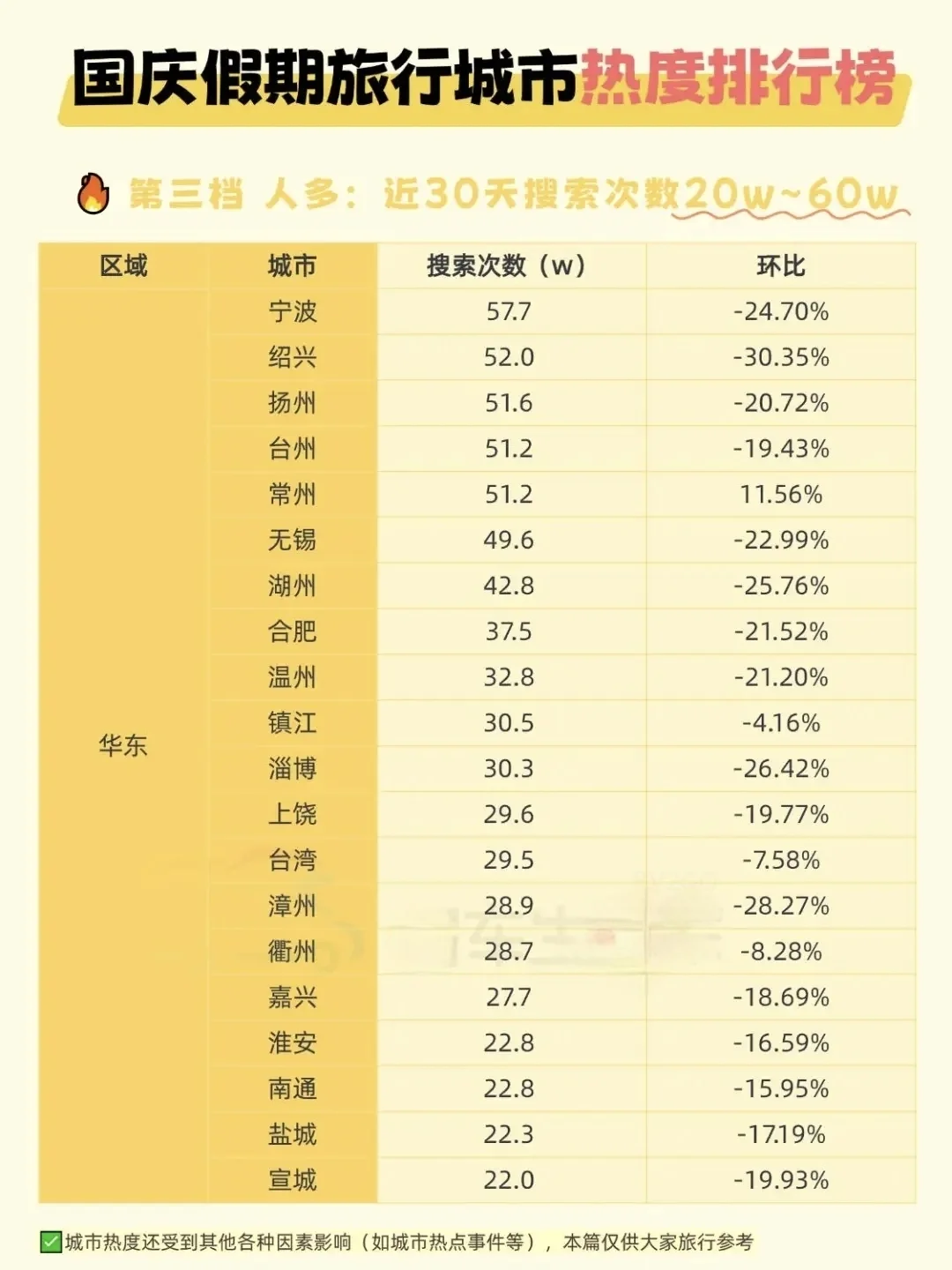 2025国庆/中秋假期国内旅游城市热度排行