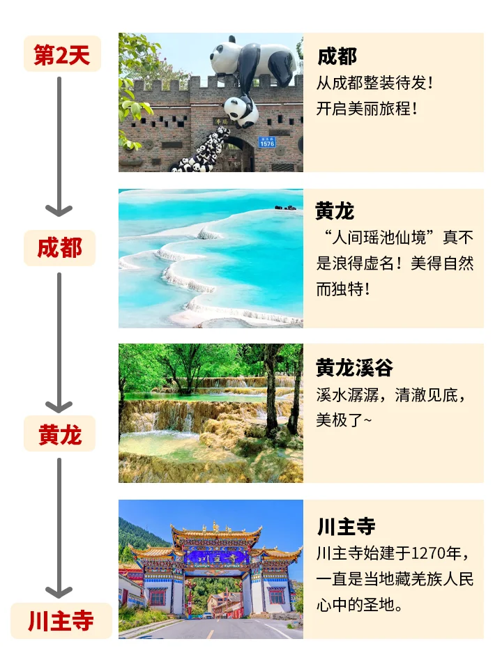 四川5天4晚保姆级攻略🌟两人 1000+ 爽到爆