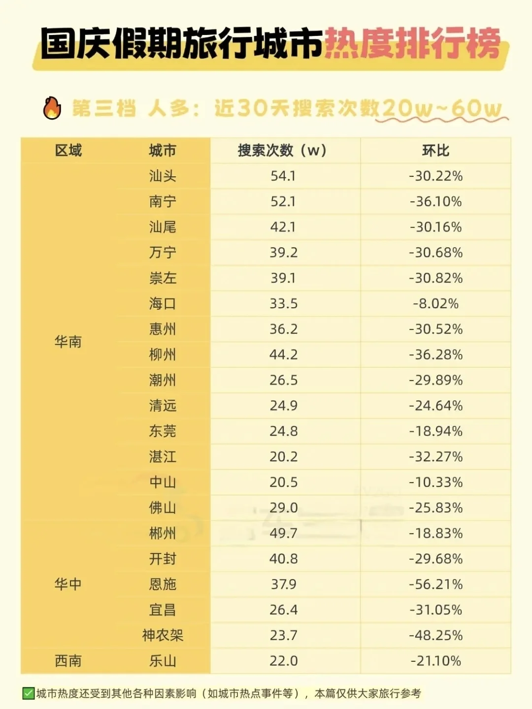 2025国庆/中秋假期国内旅游城市热度排行