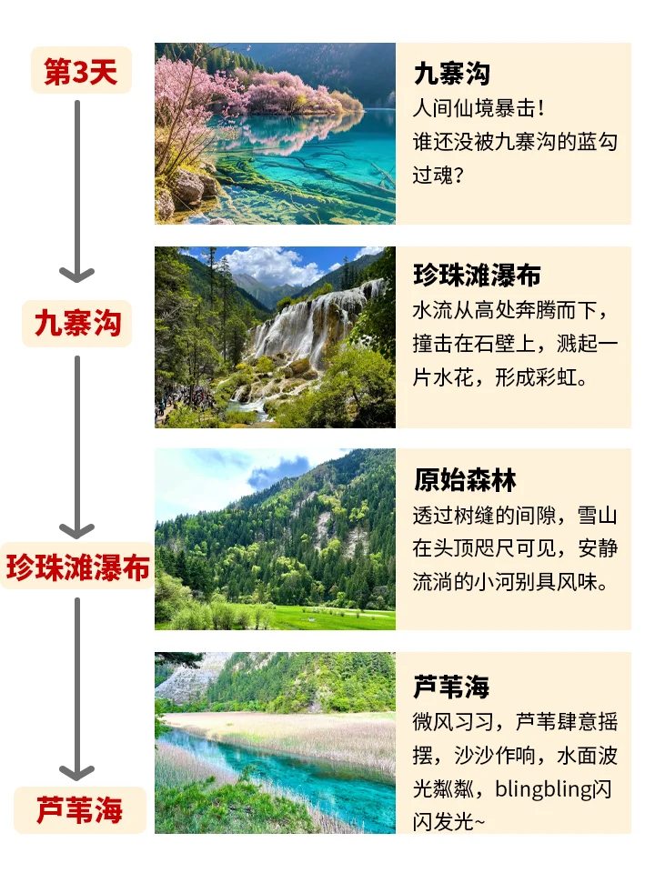 四川5天4晚保姆级攻略🌟两人 1000+ 爽到爆