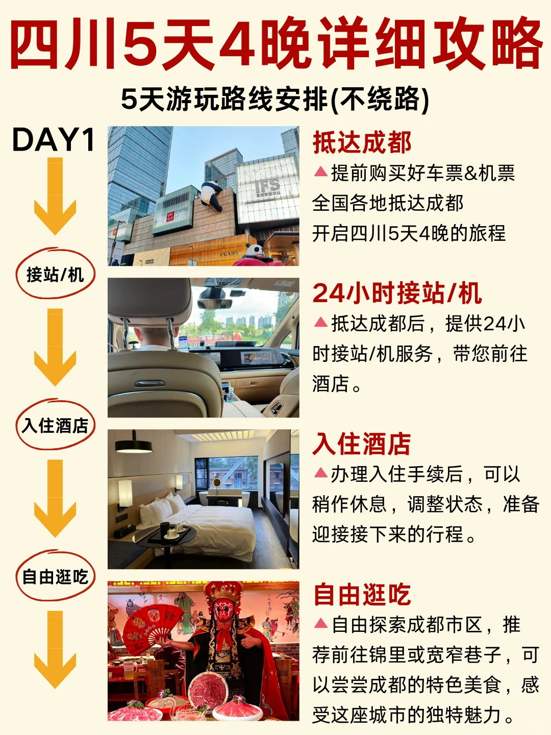 四川旅游5天4晚保姆级攻略,人均800+搞定