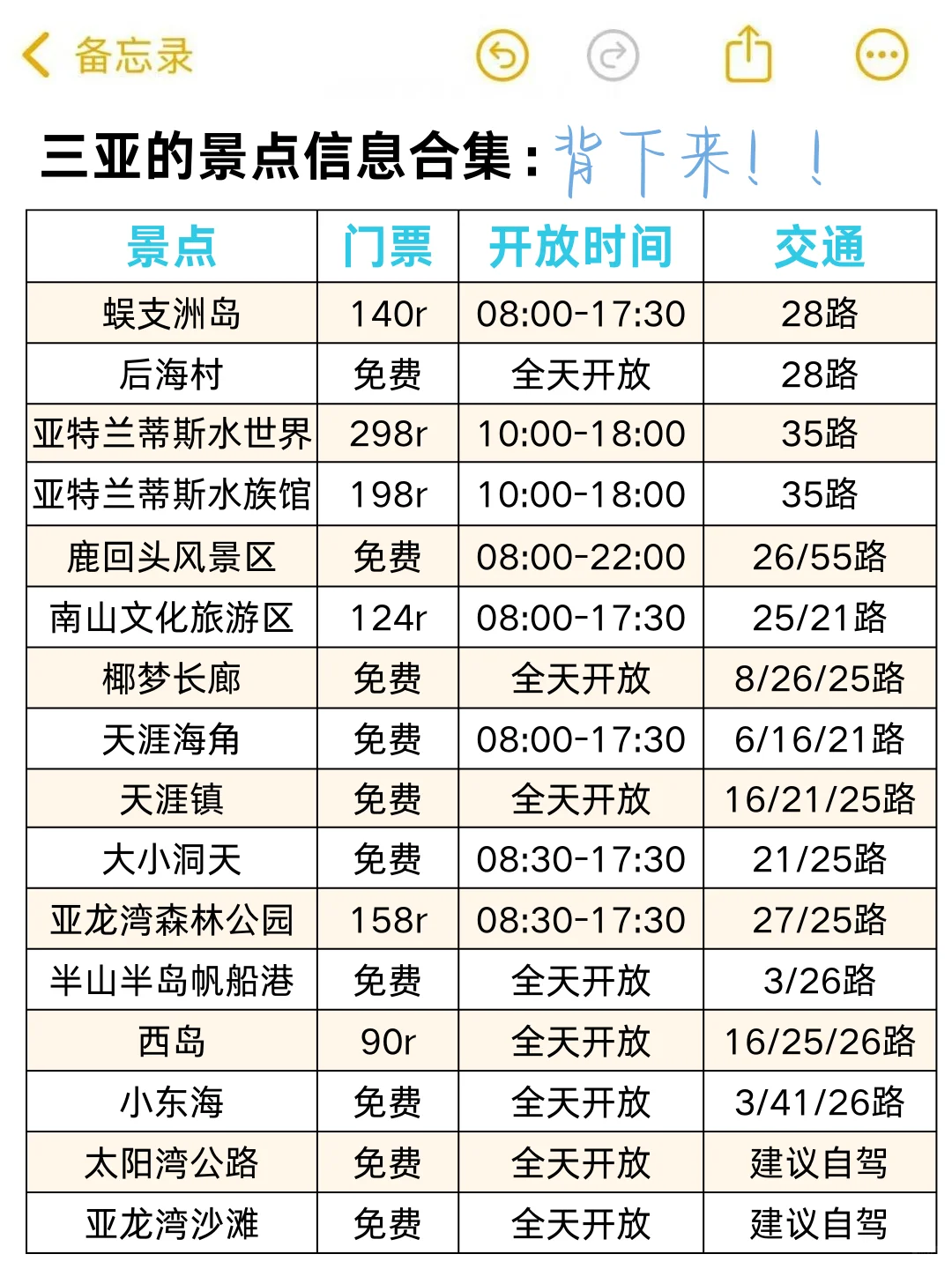 去三亚前听点不一样的大实话...