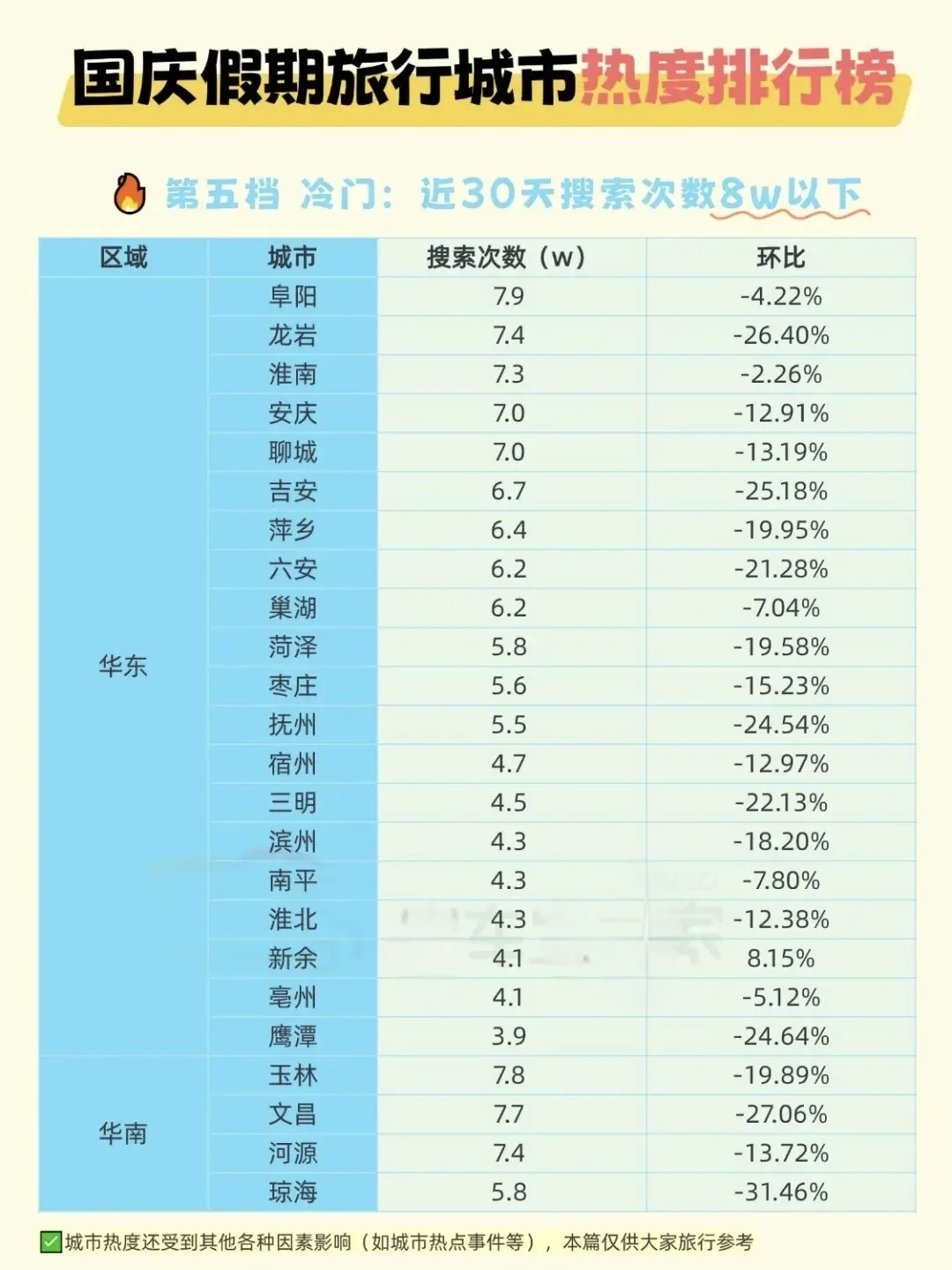 2025国庆/中秋假期国内旅游城市热度排行