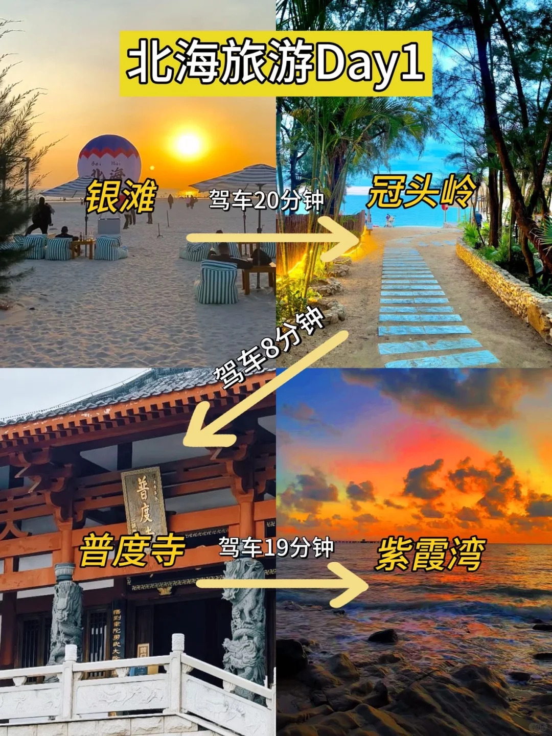 去北海前，还是听点大实话吧。。。