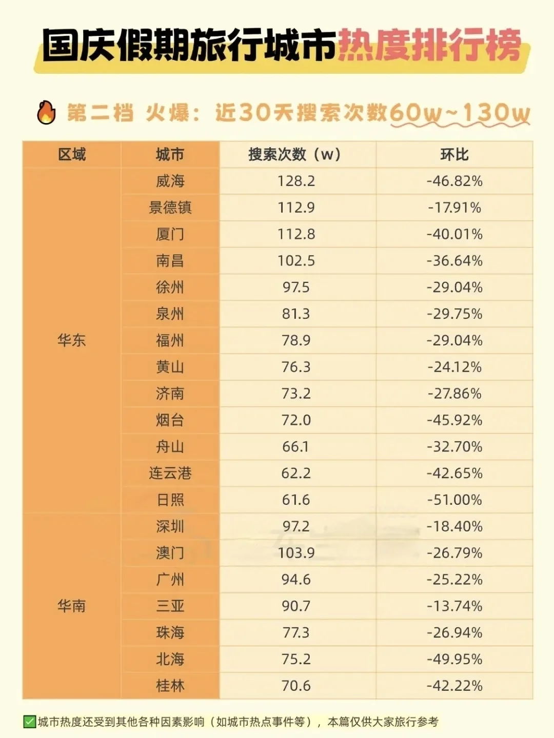 2025国庆/中秋假期国内旅游城市热度排行