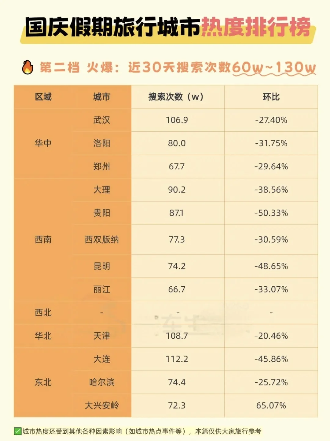 2025国庆/中秋假期国内旅游城市热度排行