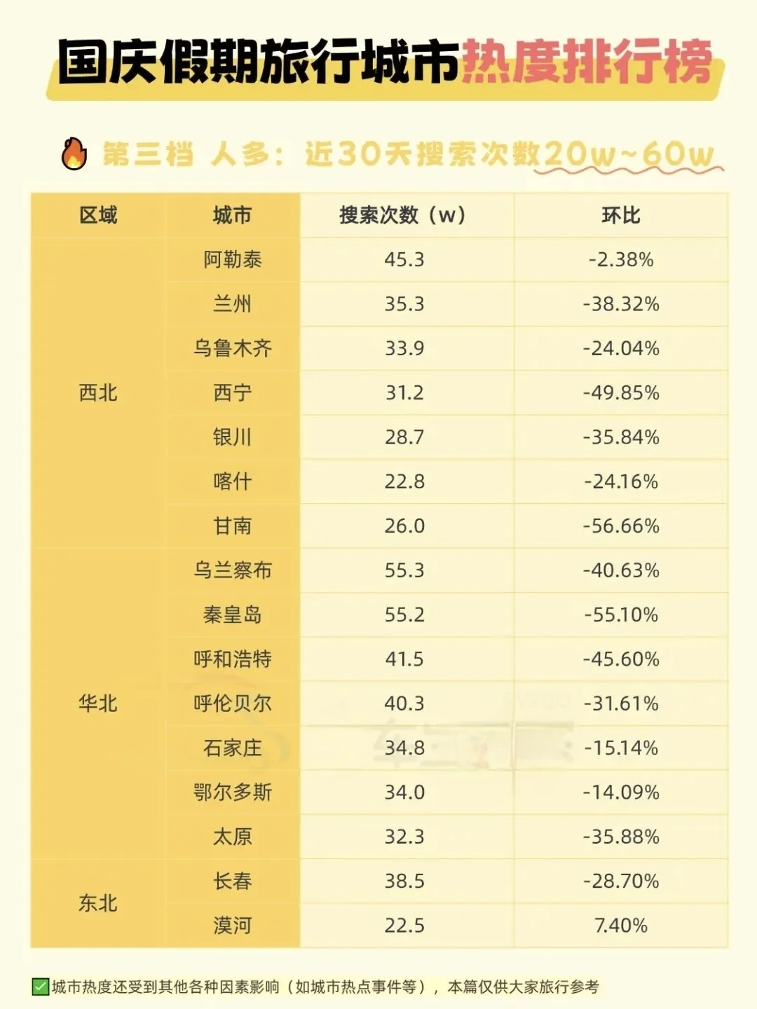 2025国庆/中秋假期国内旅游城市热度排行