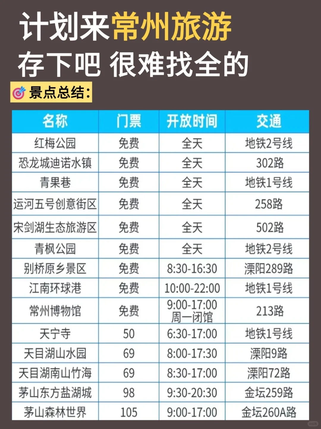 10-11月来常州旅游请听劝‼️超全避雷攻略