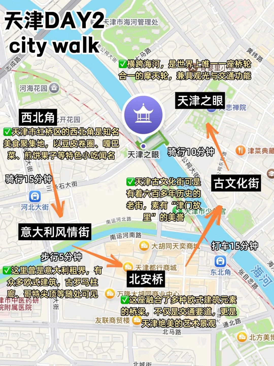 📍天津旅游city walk路线 | 不费腿版全攻略