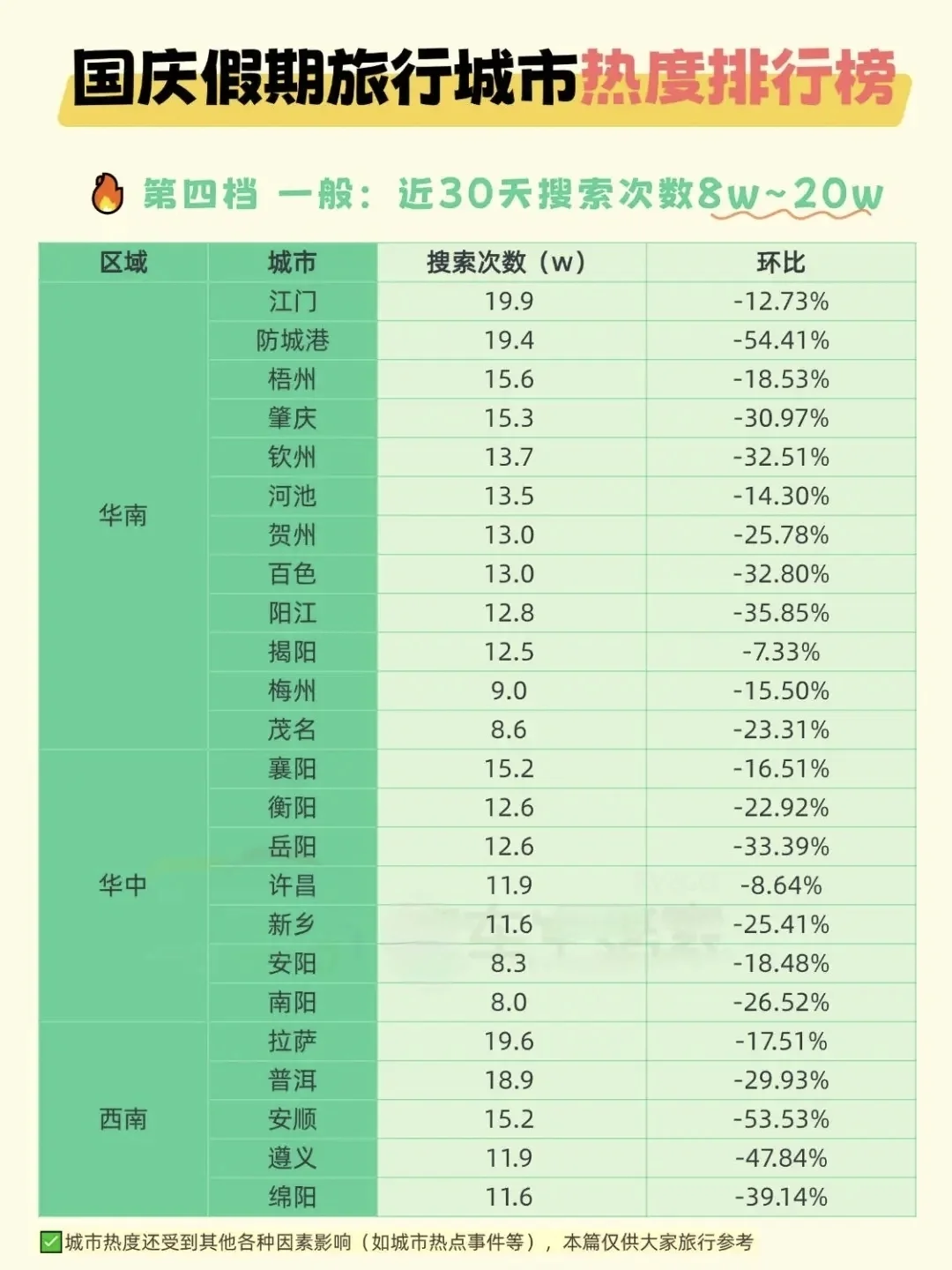 2025国庆/中秋假期国内旅游城市热度排行
