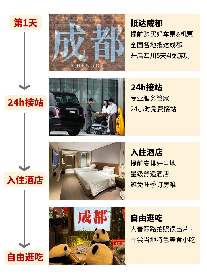 四川5天4晚保姆级攻略🌟两人 1000+ 爽到爆