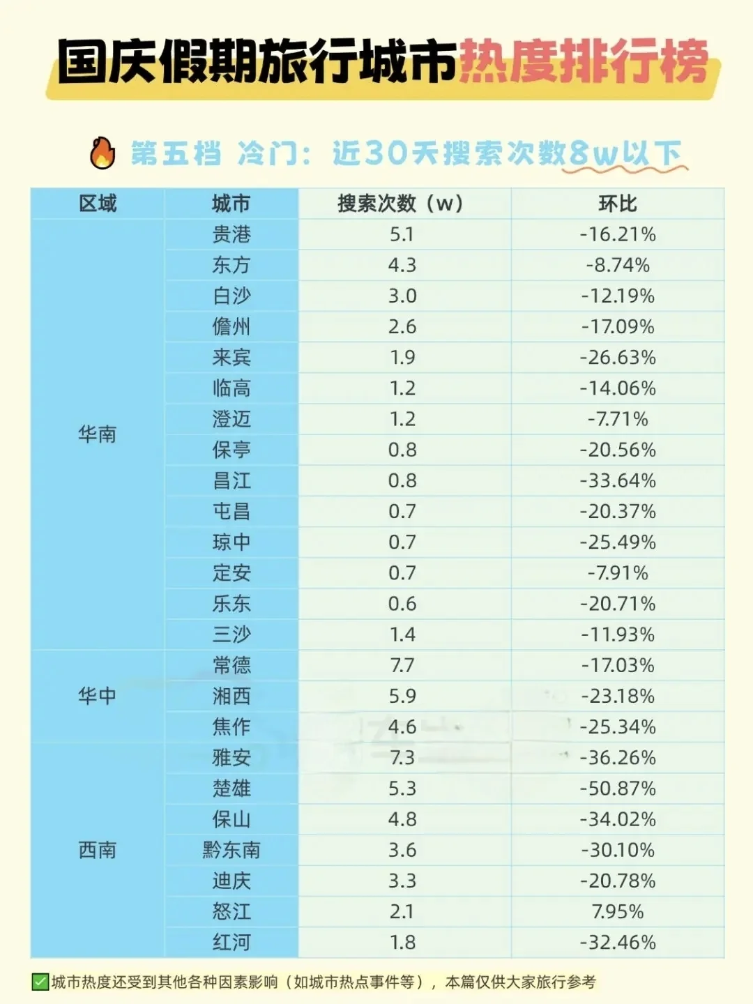 2025国庆/中秋假期国内旅游城市热度排行