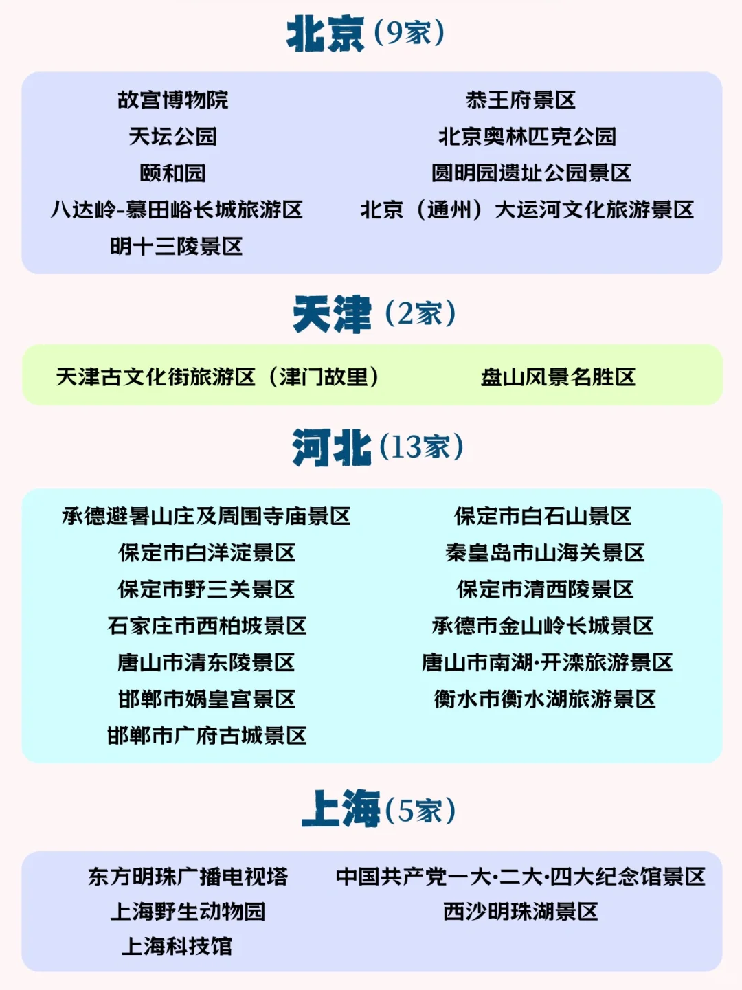 📢 358家“国家5A级旅游景区”全名单来啦！