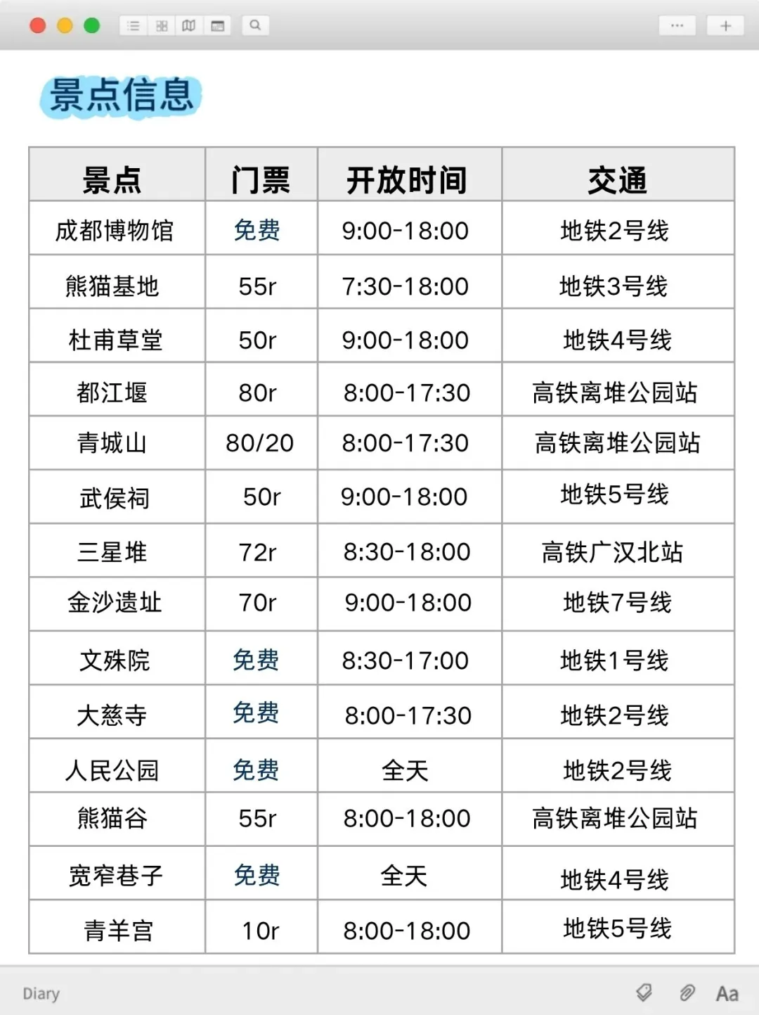 写给10-11月来成都旅游的宝！超全避雷！