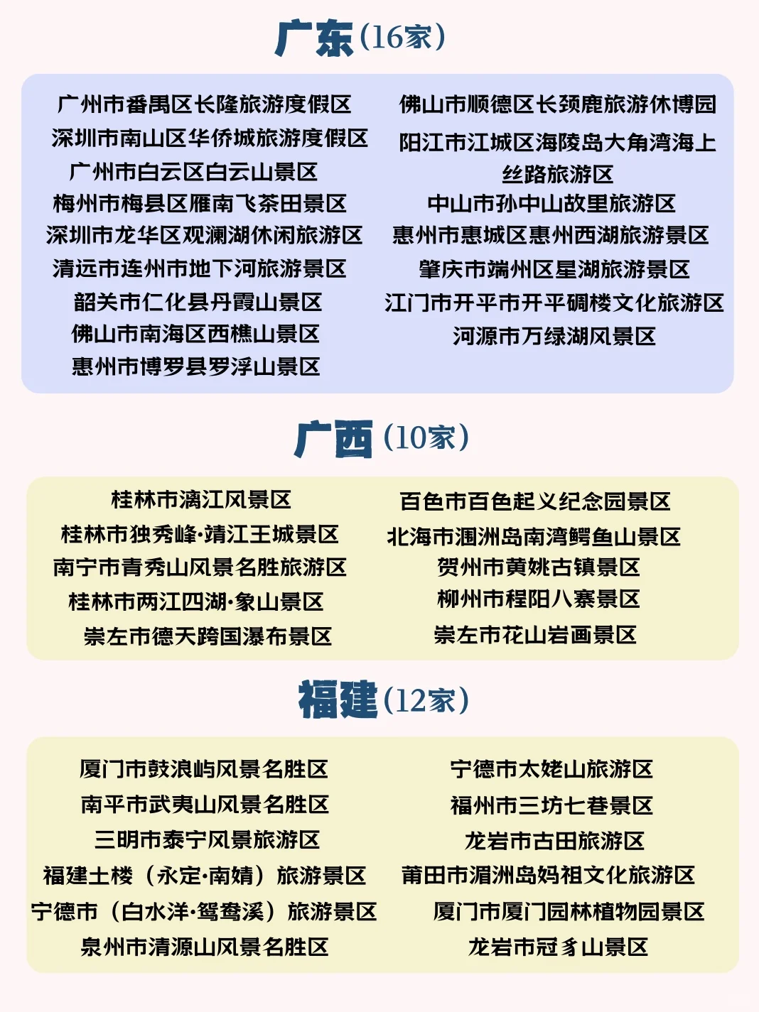 📢 358家“国家5A级旅游景区”全名单来啦！