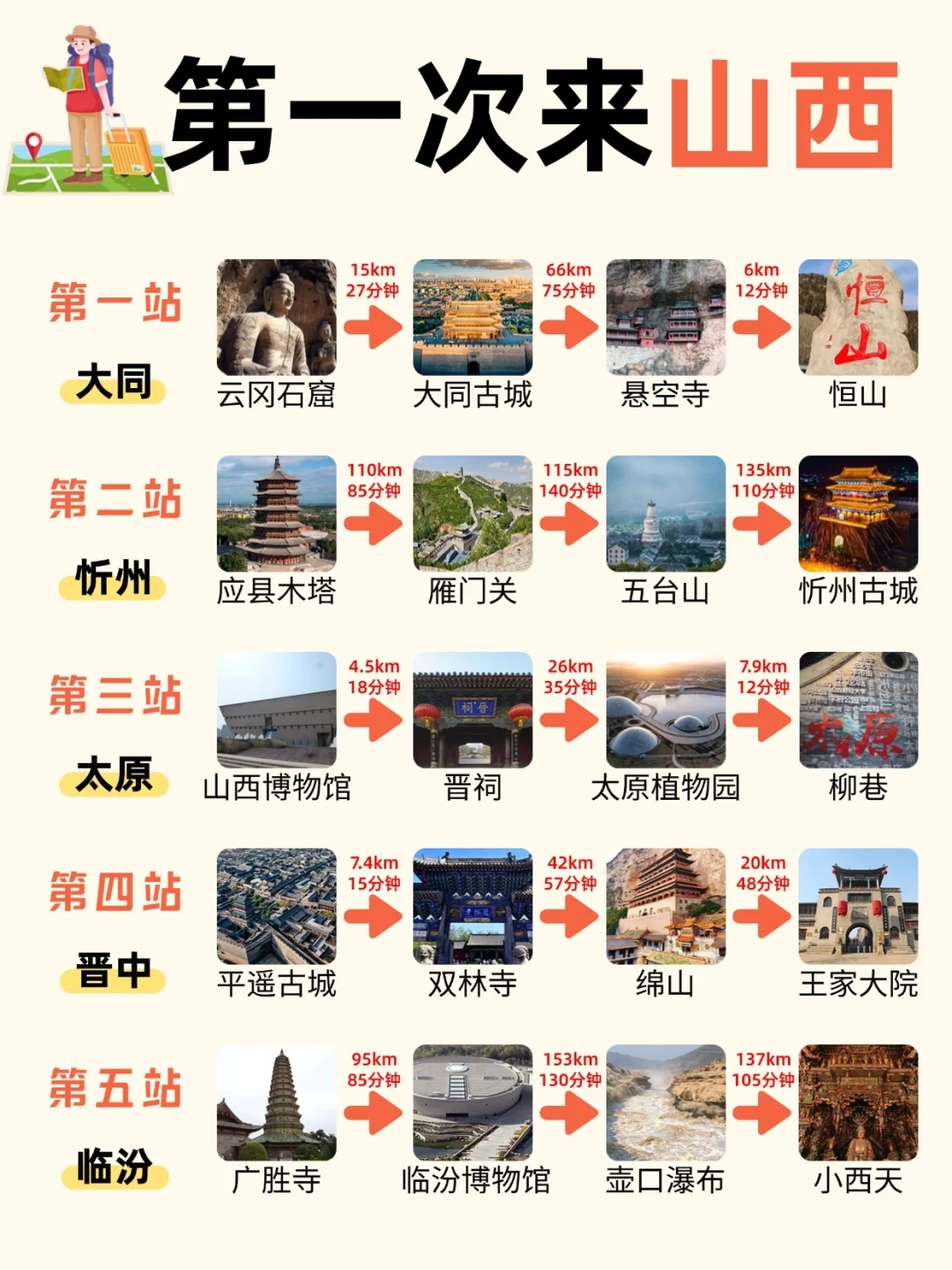山西旅游必看攻略｜包车服务