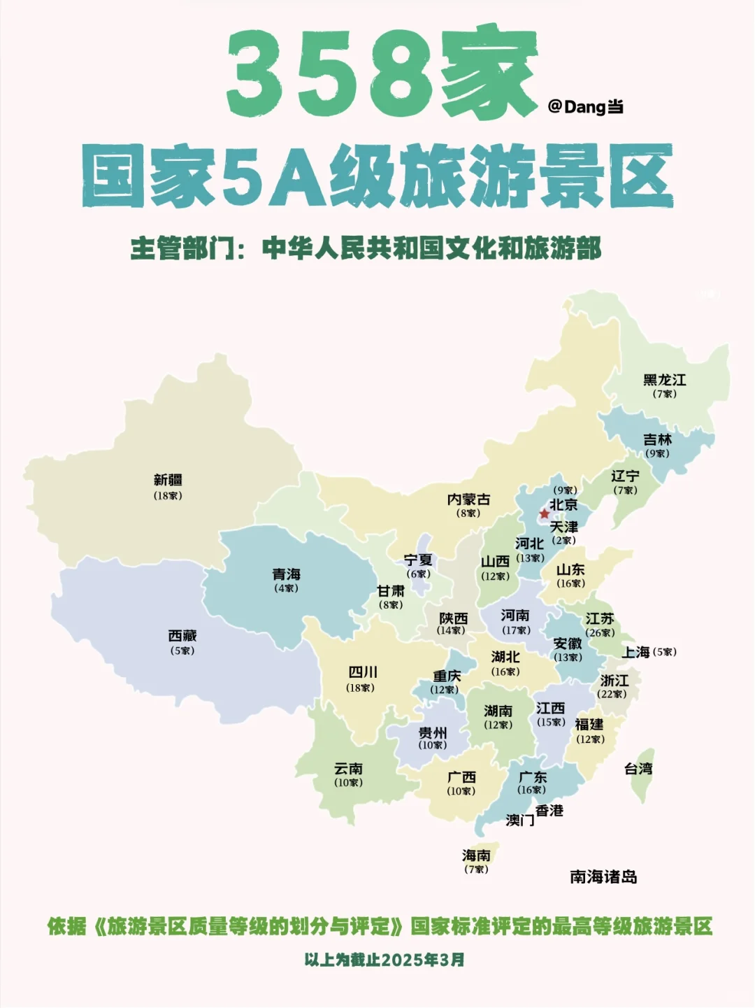 📢 358家“国家5A级旅游景区”全名单来啦！