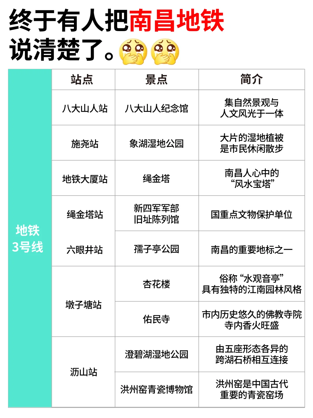 🚇南昌地铁怎么坐？看这篇就够了！！