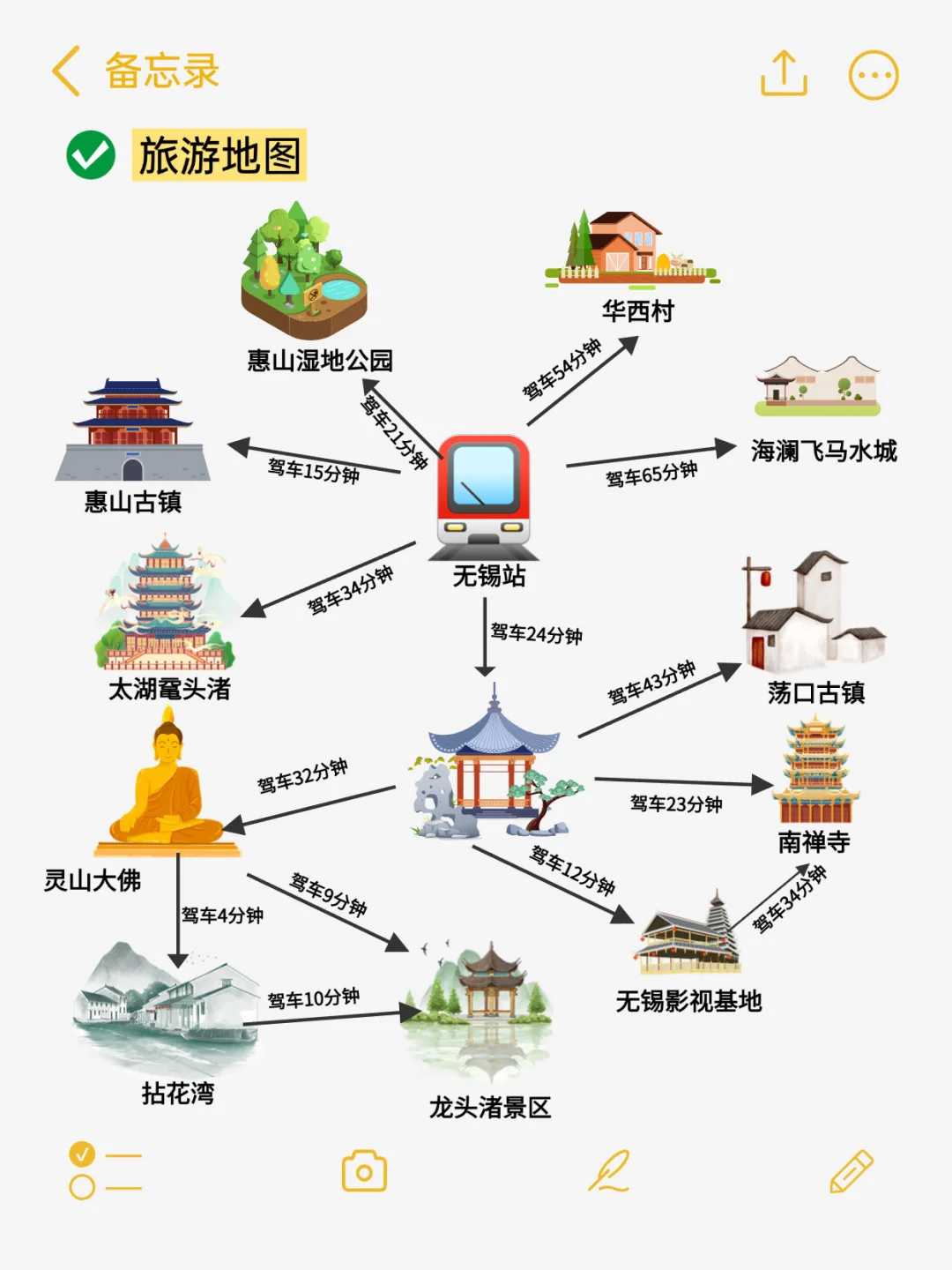 10月去无锡，懒人版攻略来啦🎉附美食