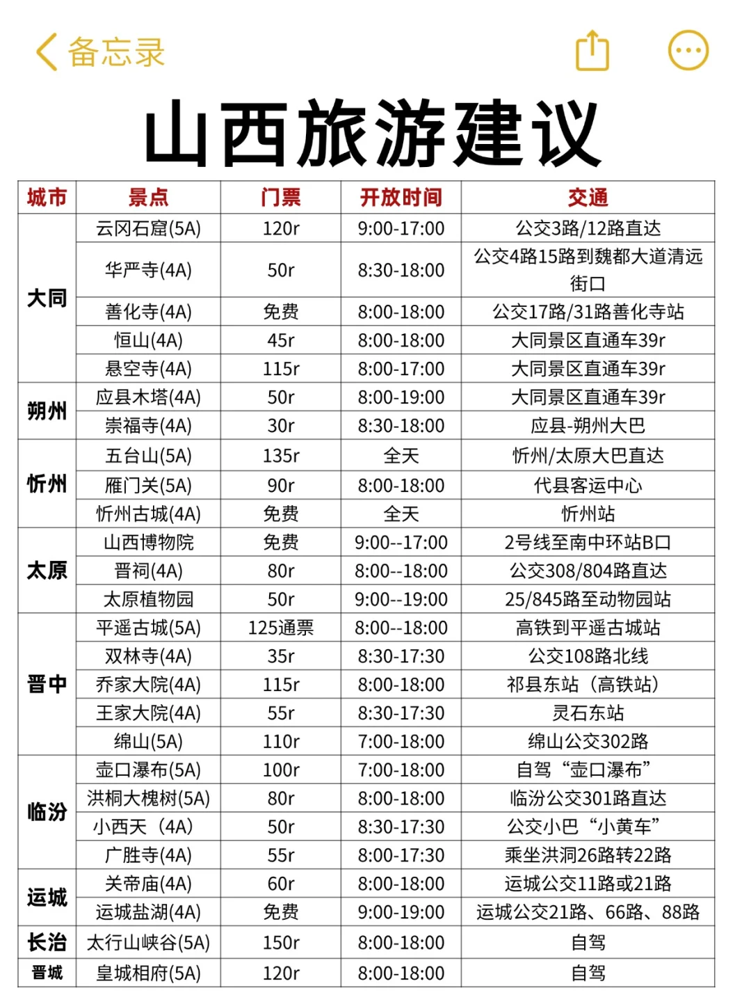 10月的山西会惩罚每个不做攻略的人😭