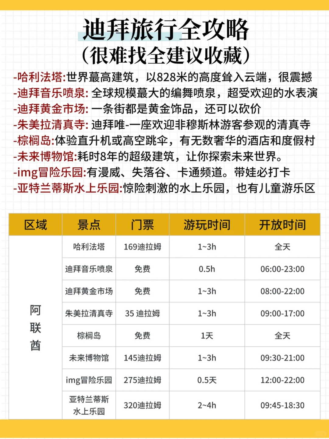 10-12月来迪拜旅游的朋友！存下吧超全的！