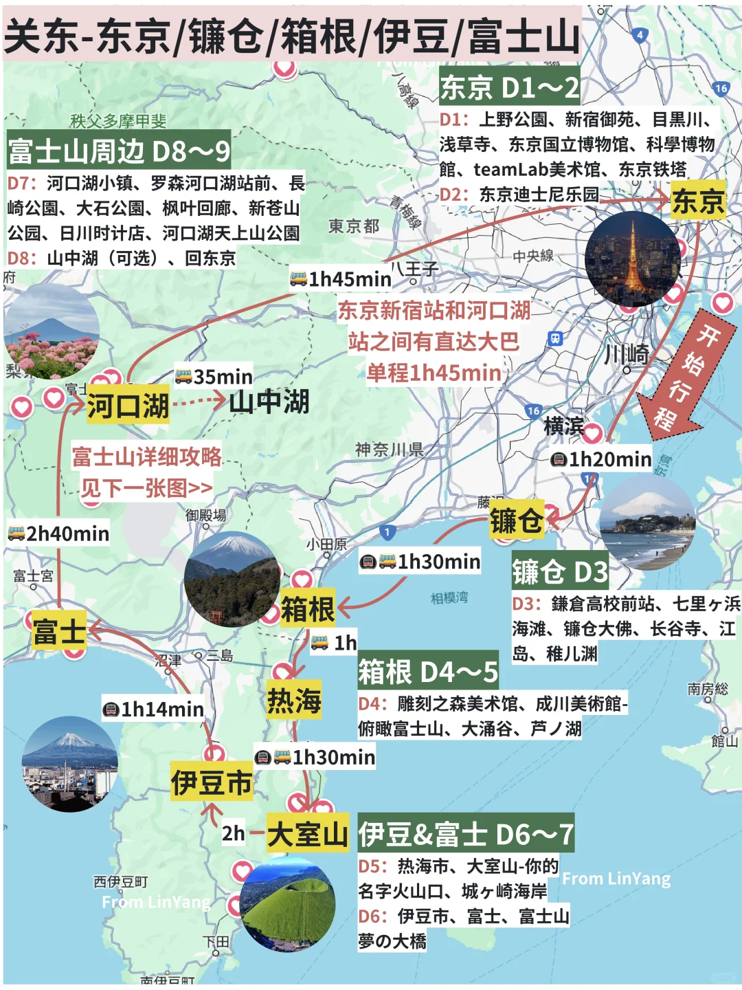 J人朋友做的日本旅行攻略❗️没有比这更全的…