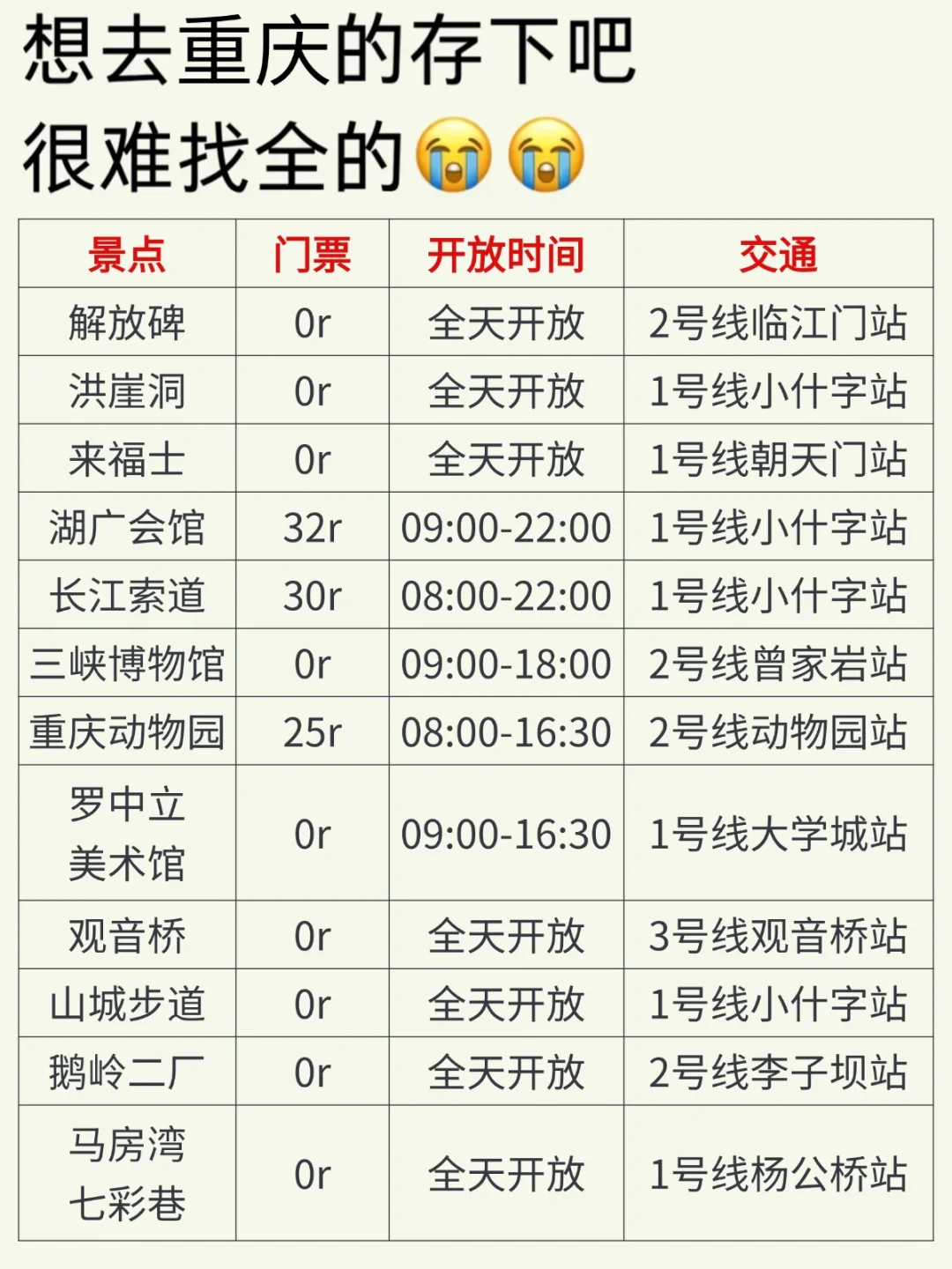 两个抠搜女生已回，重庆旅游现状😭😭