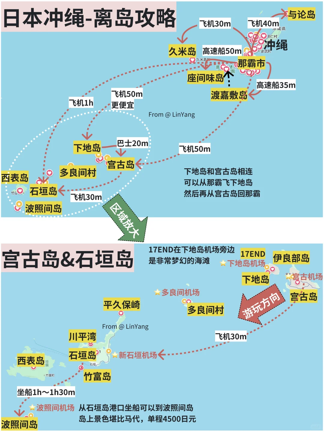 J人朋友做的日本旅行攻略❗️没有比这更全的…