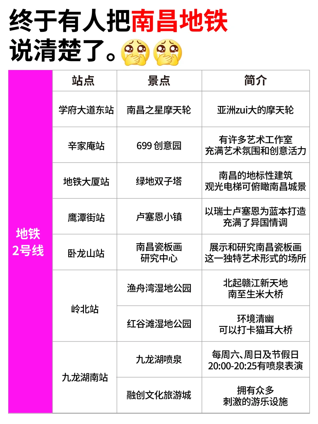 🚇南昌地铁怎么坐？看这篇就够了！！