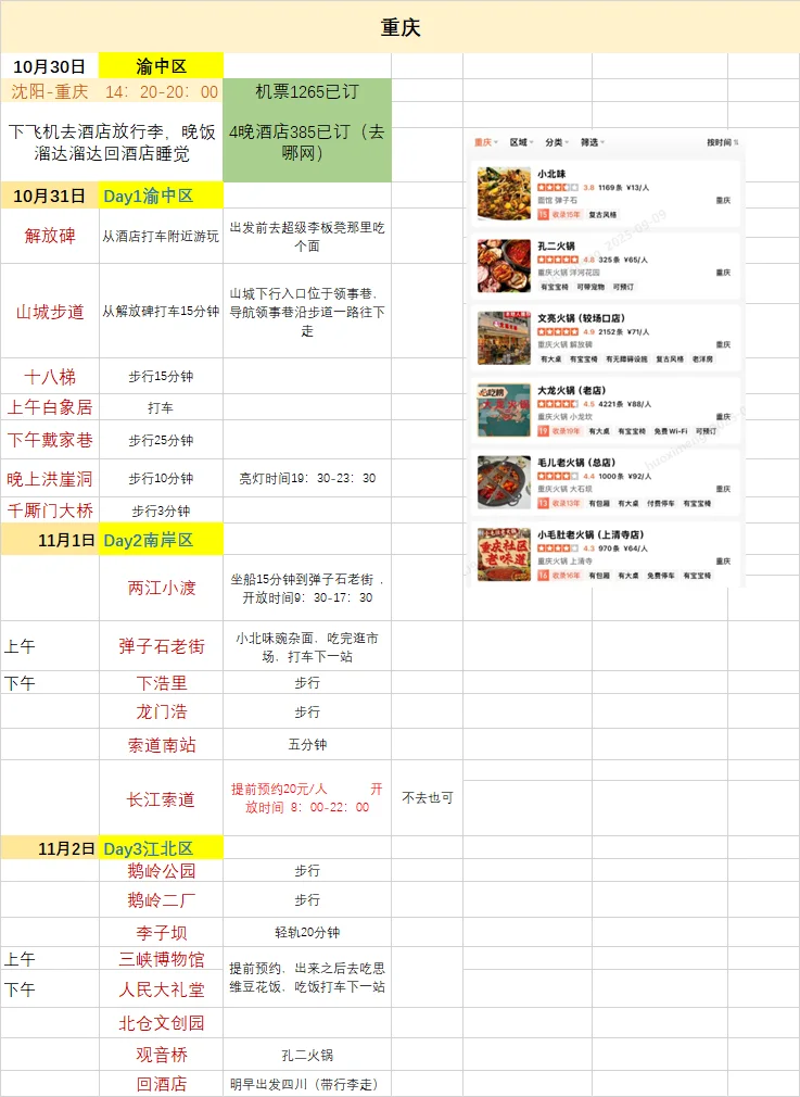 11月32天31晚12座城市旅行计划（求美食推荐
