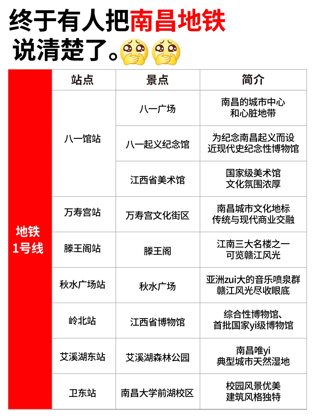 🚇南昌地铁怎么坐？看这篇就够了！！